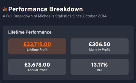 Greyhound Betting Strategy Guide: Detailed Explanation .